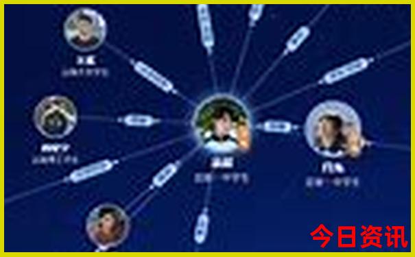 淮北附近一日游景点自驾游